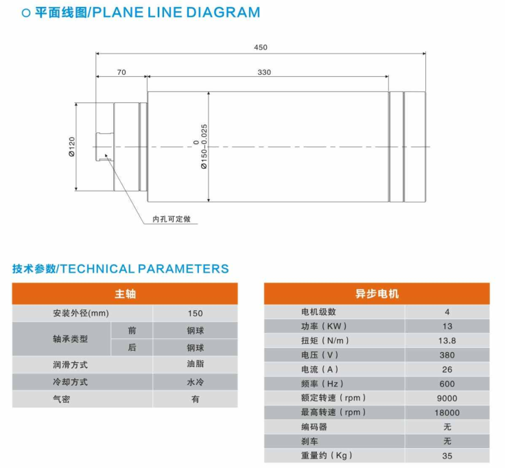 臺州高速電主軸